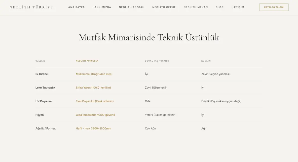 Neolith Turkey · Corporate Web Design - görsel 14